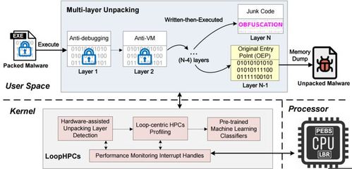 蓝谷学术动态 山东大学网络空间安全学院两篇论文获顶级会议USENIX Security 2023录用