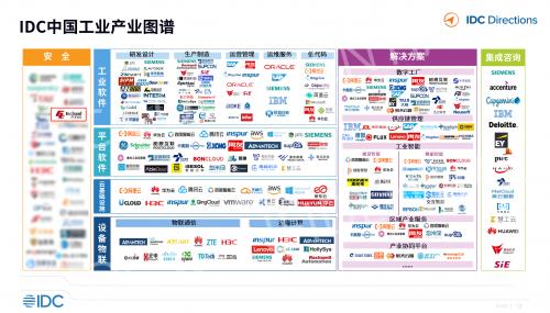 工业互联网与工业软件发展趋势 六方云安全优势扩大