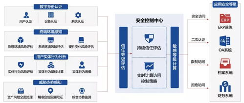 实力上榜！吉大正元成功入选《2021中国零信任全景图》，