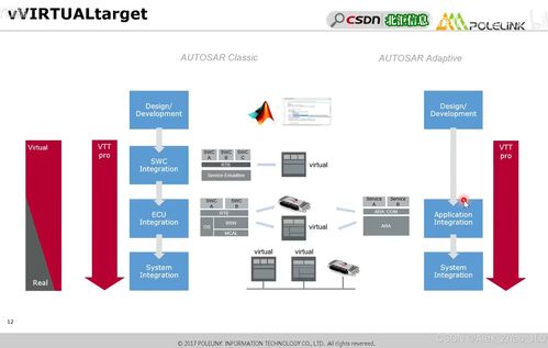 ISO 26262 Part 6 软件测试安全汇总详解及其与网络信息安全软件开发的融合