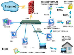 绿盾信息管理软件上网管理v2.61 全方位守护网络与信息安全的智能利器